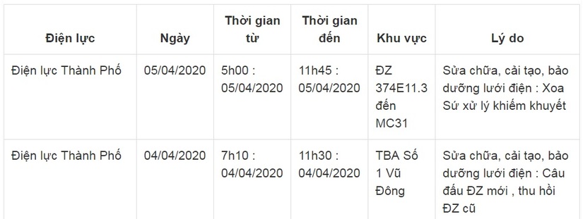Thông báo lịch cắt điện ở Thái Bình từ ngày 1/4 đến 5/49