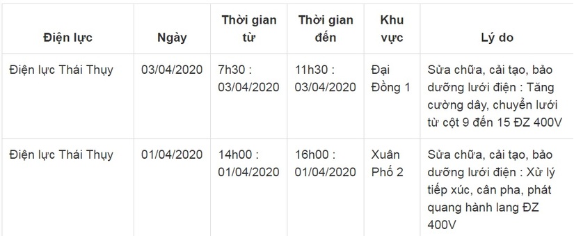 Thông báo lịch cắt điện ở Thái Bình từ ngày 1/4 đến 5/43