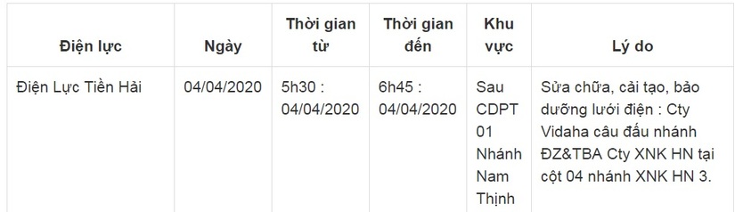 Thông báo lịch cắt điện ở Thái Bình từ ngày 1/4 đến 5/48