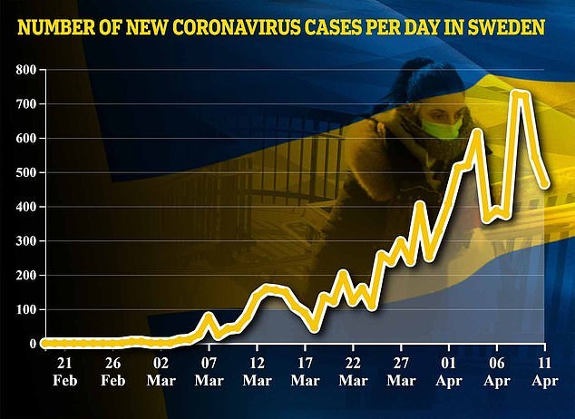 Không phong tỏa, vì sao Thụy Điển vẫn có số ca tử vong vì Covid-19 thấp nhất trong 2 tuần?