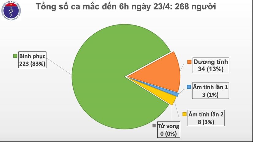 Tròn 1 tuần Việt Nam không ghi nhận ca mắc mới Covid-19, Bộ Y tế tăng cường máy thở