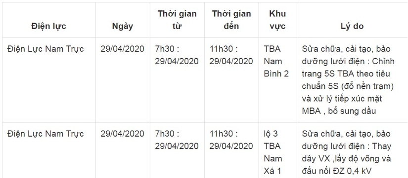 Lịch cắt điện ở Nam Định từ ngày 26/4 đến 30/411
