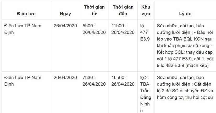 Lịch cắt điện ở Nam Định từ ngày 26/4 đến 30/42