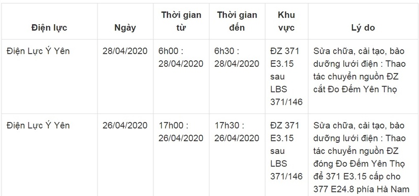 Lịch cắt điện ở Nam Định từ ngày 26/4 đến 30/413