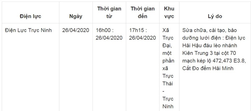 Lịch cắt điện ở Nam Định từ ngày 26/4 đến 30/418