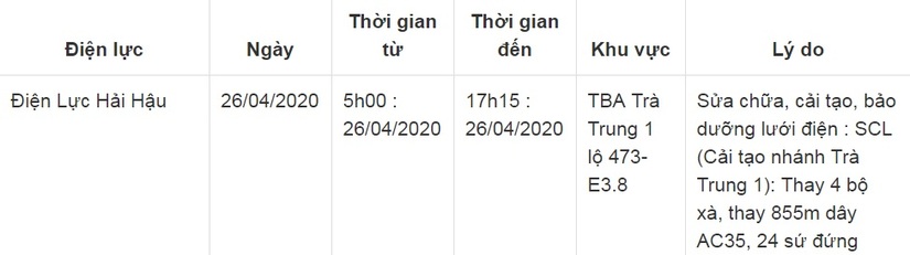 Lịch cắt điện ở Nam Định từ ngày 26/4 đến 30/426