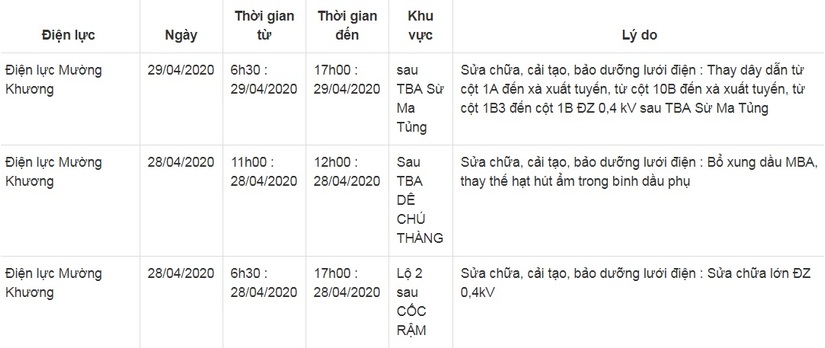 Lịch cắt điện ở Lào Cai từ ngày 28-29/44