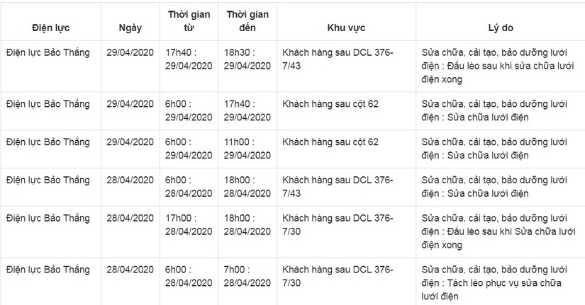 Lịch cắt điện ở Lào Cai từ ngày 28-29/46