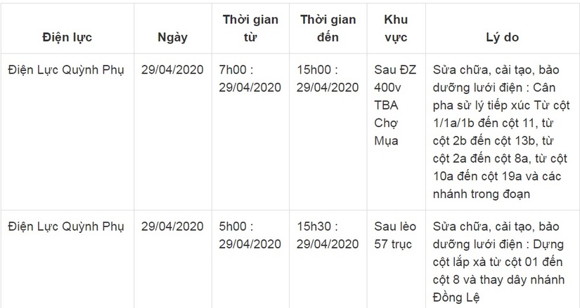 Lịch cắt điện ở Thái Bình ngày 29/4/202024