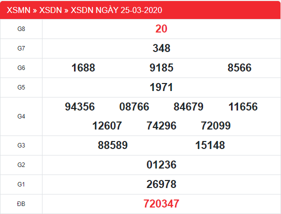 Xem lại XSDN 25/3 - Kết quả xổ số Đồng Nai thứ 4 ngày 25/3/2020
