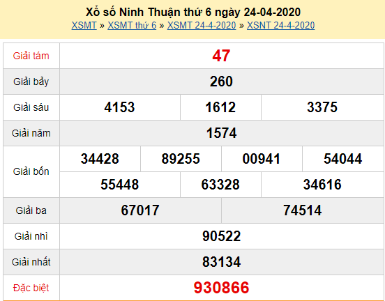 Xem lại kết quả xổ số Ninh Thuận thứ 6 ngày 24/4/2020: