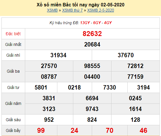 XSMB 2/5 - Kết quả xổ số miền Bắc hôm nay thứ 7 ngày 2/5- KQXSMB