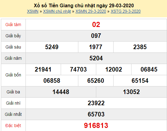Xem lại kết quả xổ số Tiền Giang chủ nhật ngày 29/3/2020:
