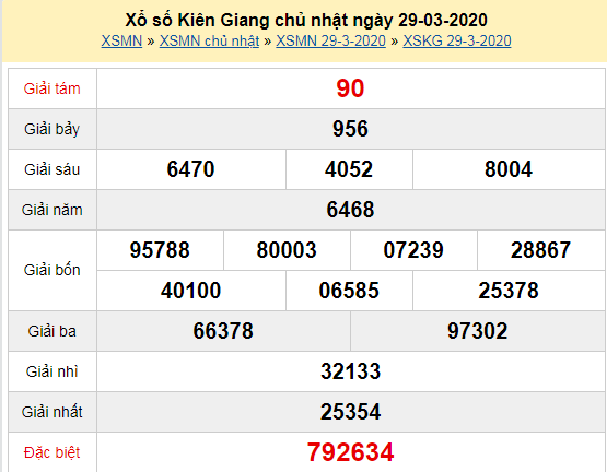 Xem lại kết quả xổ số Kiên Giang chủ nhật ngày 29/3/2020: