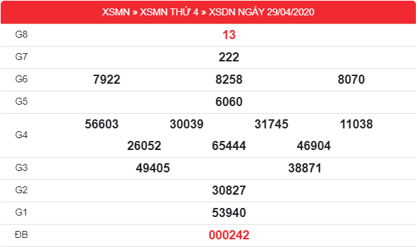 Xem lại XSDN 29/4 - Kết quả xổ số Đồng Nai thứ 4 ngày 29/4/2020