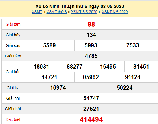 Kết quả xổ số Ninh Thuận thứ 6 ngày 8/5/2020