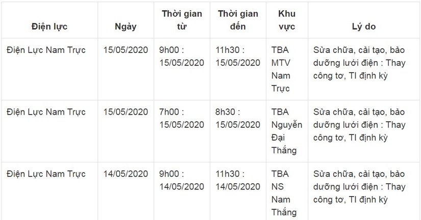 Lịch cắt điện ở Nam Định ngày 13-15/56