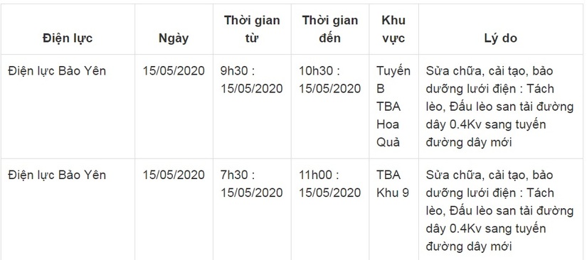 Lịch cắt điện ở Lào Cai từ ngày 14/10 đến 16/103