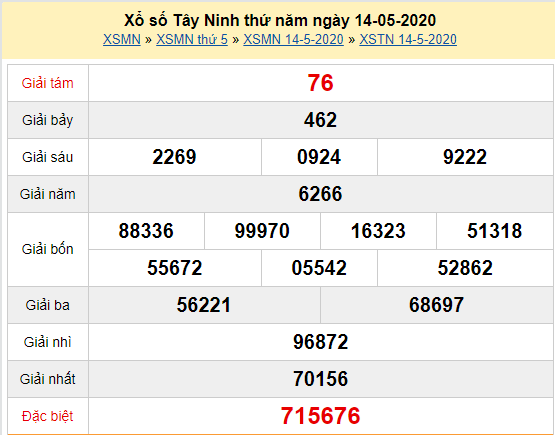 XSTN 14/5 - Kết quả xổ số Tây Ninh hôm nay thứ 5 ngày 14/5/2020