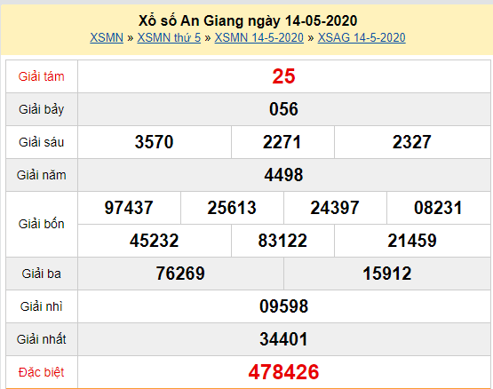 XSAG 14/5 - Kết quả xổ số An Giang hôm nay thứ 5 ngày 14/5/2020