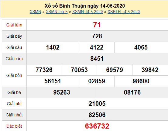 XSBTH 14/5 - Kết quả xổ số Bình Thuận hôm nay thứ 5 ngày 14/5/2020