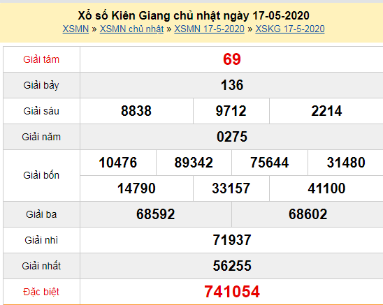 Kết quả xổ số Kiên Giang chủ nhật ngày 17/5/202