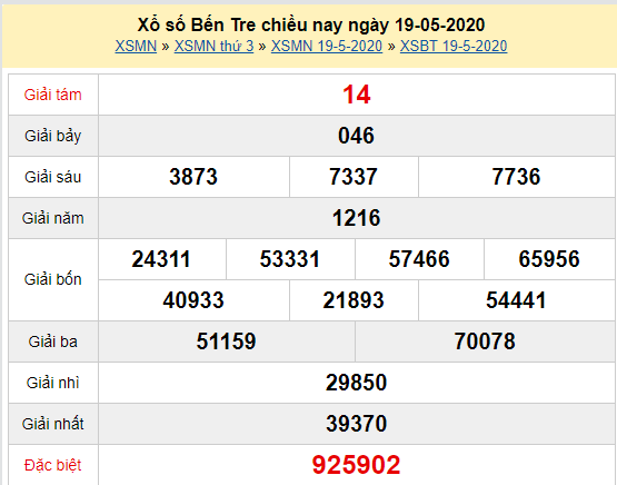 XSBT 19/5 - Kết quả xổ số Bến Tre hôm nay thứ 3 ngày 19/5/2020