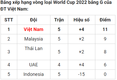 Cựu HLV Indonesia đánh giá cao thầy trò HLV Park Hang Seo