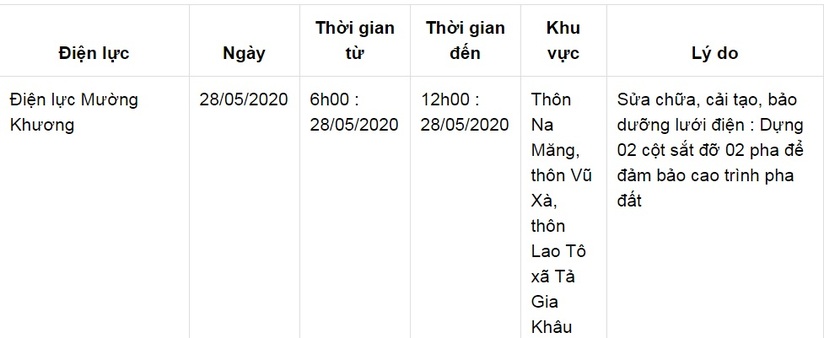 Lịch cắt điện ở Lào Cai từ ngày 25/5 đến 28/58