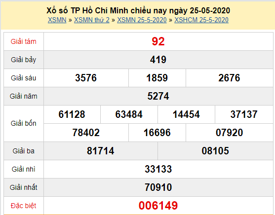 XSHCM 25/5 - Kết quả xổ số TP Hồ Chí Minh thứ 2 ngày 25/5/2020