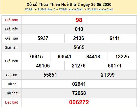 XSHUE 25/5 - Kết quả xổ số Thừa Thiên Huế thứ 2 ngày 25/5/2020