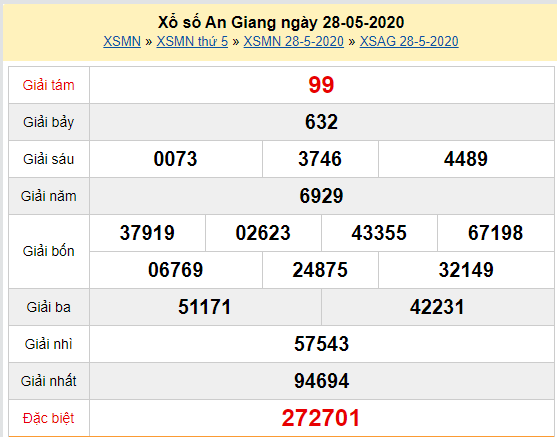 XSAG 28/5 - Kết quả xổ số An Giang hôm nay thứ 5 ngày 28/5/2020