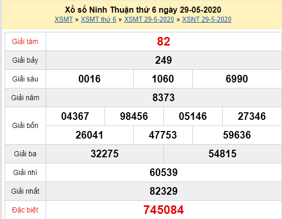 XSNT 29/5 - Kết quả xổ số Ninh Thuận hôm nay thứ 6 ngày 29/5/2020
