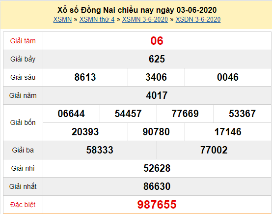 XSDN 3/6 - Kết quả xổ số Đồng Nai hôm nay thứ 4 ngày 3/6/2020