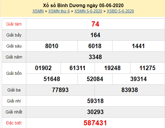 XSBD 5/6 - Kết quả xổ số Bình Dương hôm nay thứ 6 ngày 5/6/2020