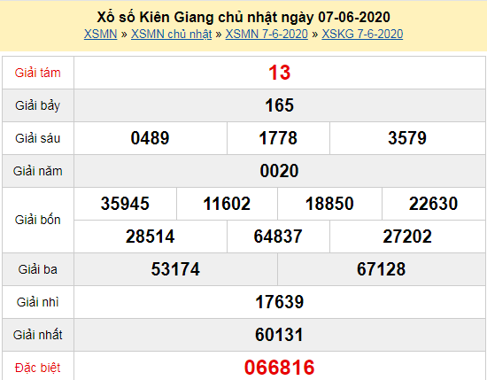 XSKG 7/6- Kết quả xổ số Kiên Giang hôm nay chủ nhật ngày 7/6/2020