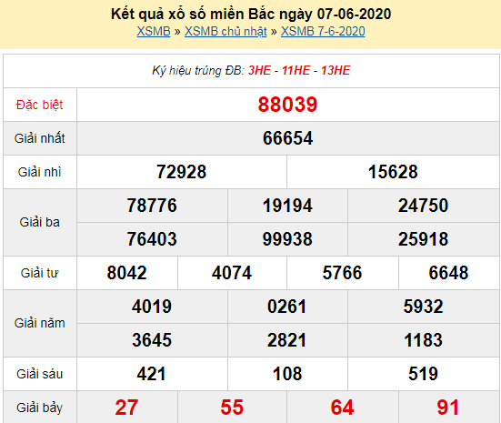 Kết quả xổ số miền Bắc hôm nay chủ nhật ngày 7/6/2020