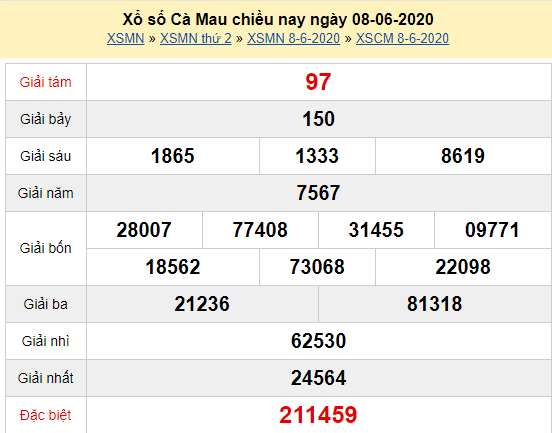 XSCM 8/6 - Kết quả xổ số Cà Mau hôm nay thứ 2 ngày 8/6/2020