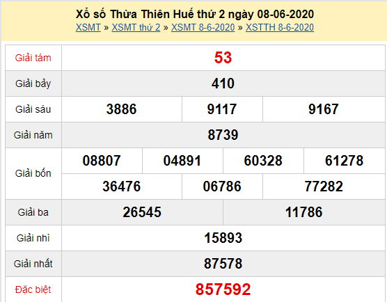 XSHUE 8/6 - Kết quả xổ số Thừa Thiên Huế thứ 2 ngày 8/6/2020