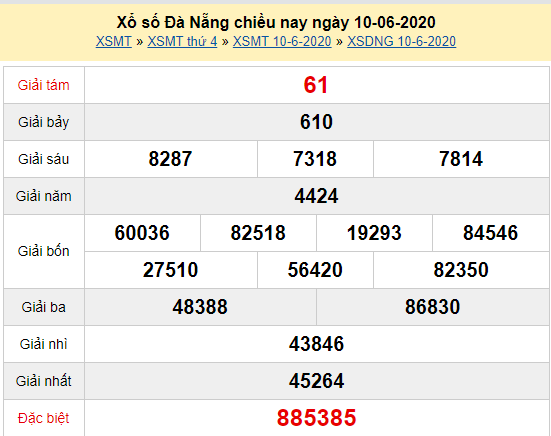 XSDNG 10/6 - Kết quả xổ số Đà Nẵng hôm nay thứ 4 ngày 10/6/2020