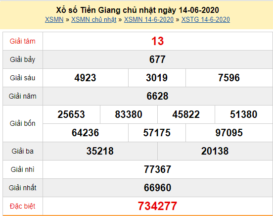 XSTG 14/6 - Kết quả xổ số Tiền Giang hôm nay chủ nhật ngày 14/6/2020