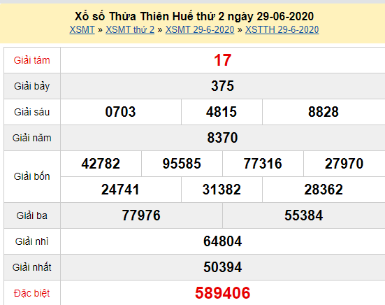XSHUE 29/6 - Kết quả xổ số Thừa Thiên Huế thứ 2 ngày 29/6/2020