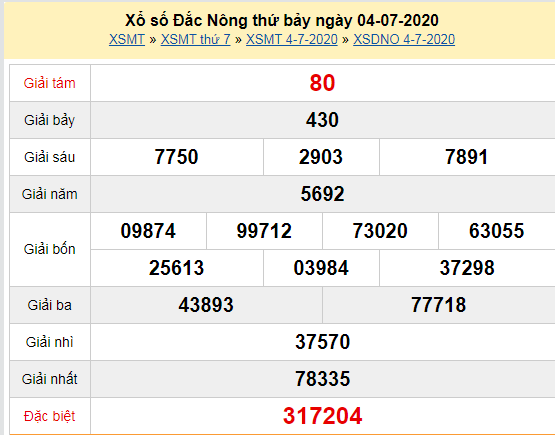 XSDNO 4/7 - Kết quả xổ số Đắk Nông hôm nay thứ 7 ngày 4/7/2020