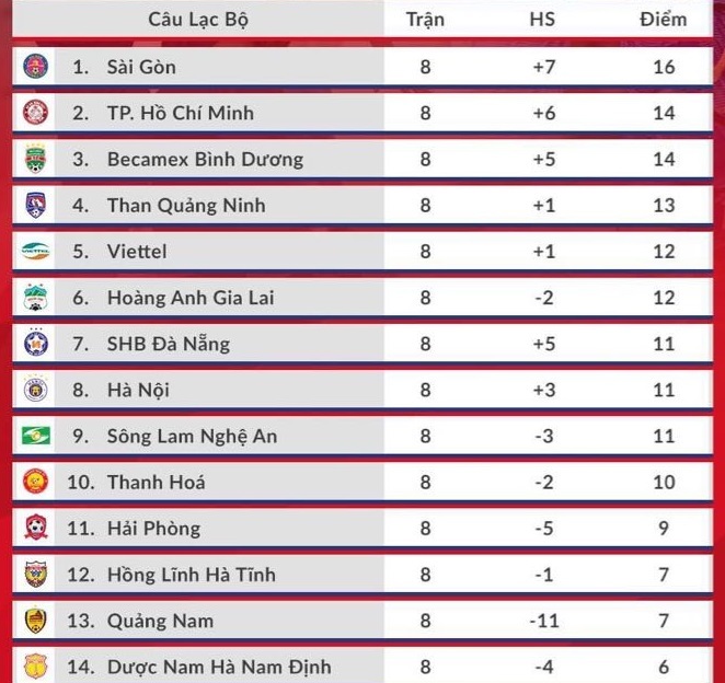 Bảng xếp hạng V.League