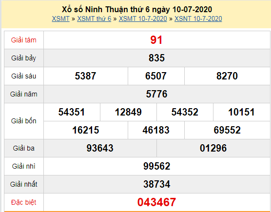 XSNT 10/7 - Kết quả xổ số Ninh Thuận hôm nay thứ 6 ngày 10/7/2020