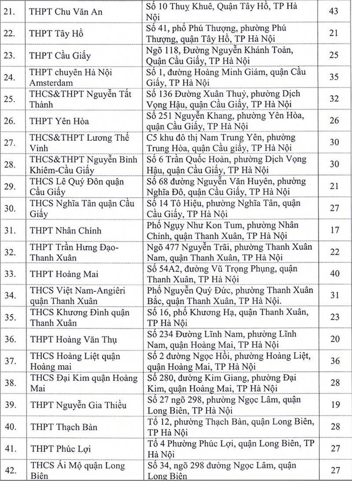 Danh sách 143 điểm tổ chức thi tốt nghiệp THPT năm 2020 tại Hà Nội. ảnh 6