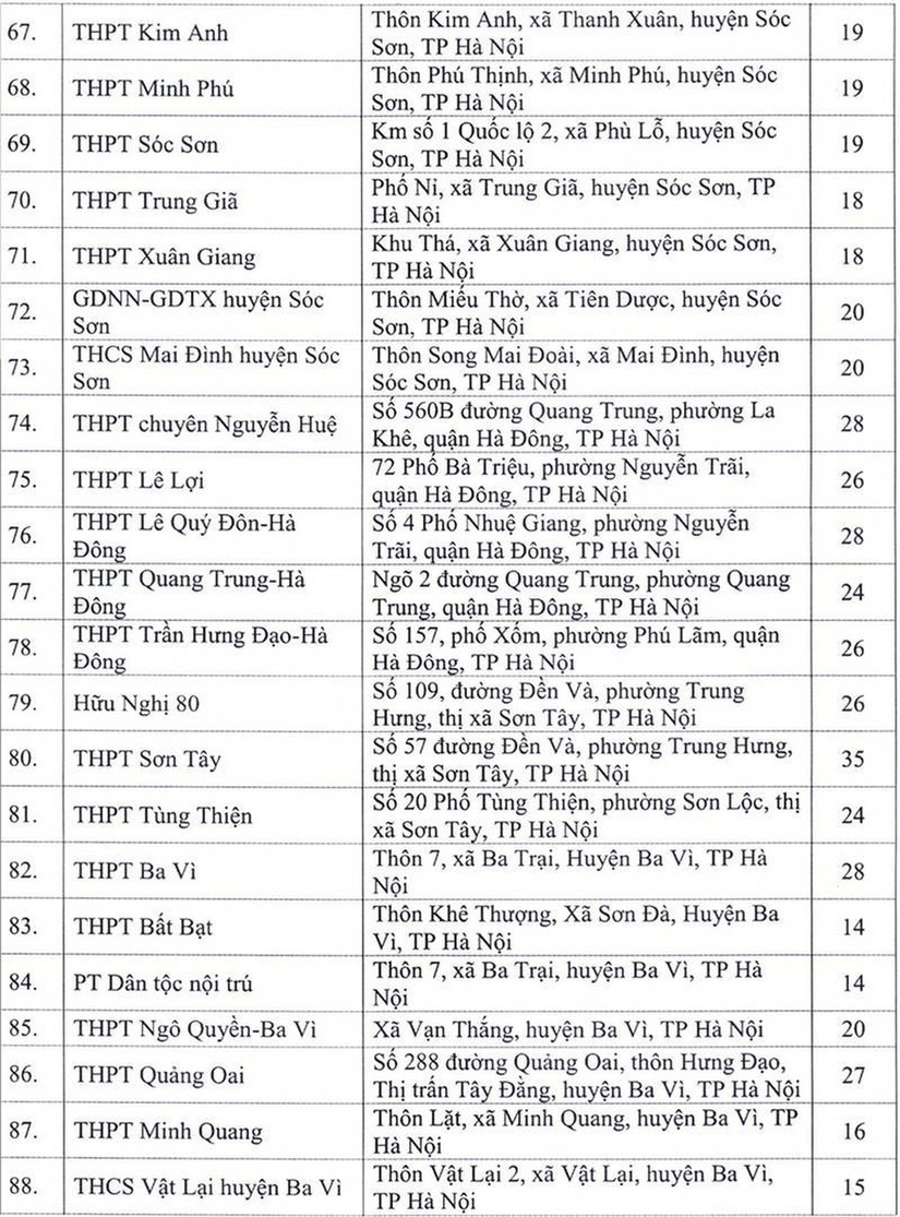 Danh sách 143 điểm tổ chức thi tốt nghiệp THPT năm 2020 tại Hà Nội. ảnh 4
