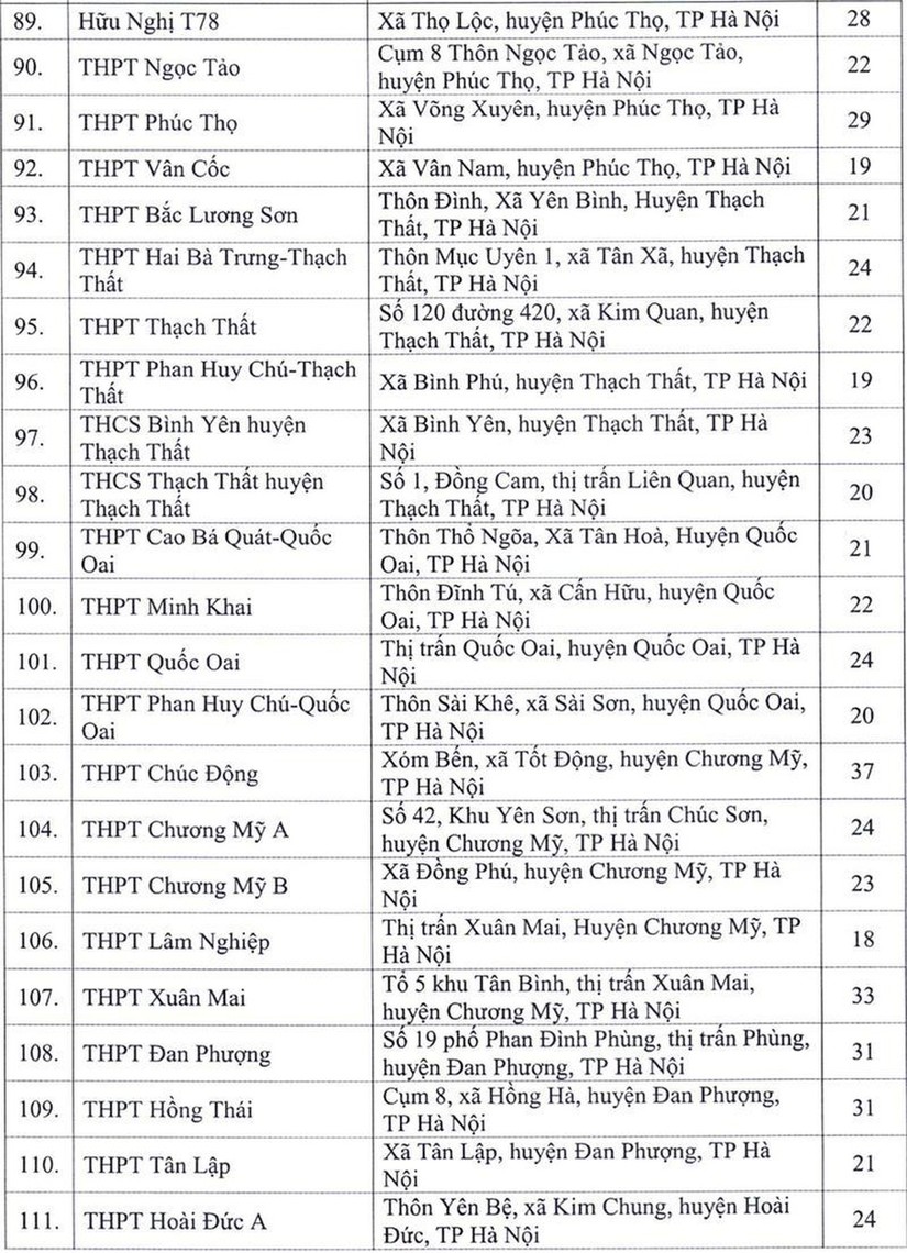 Danh sách 143 điểm tổ chức thi tốt nghiệp THPT năm 2020 tại Hà Nội. ảnh 3