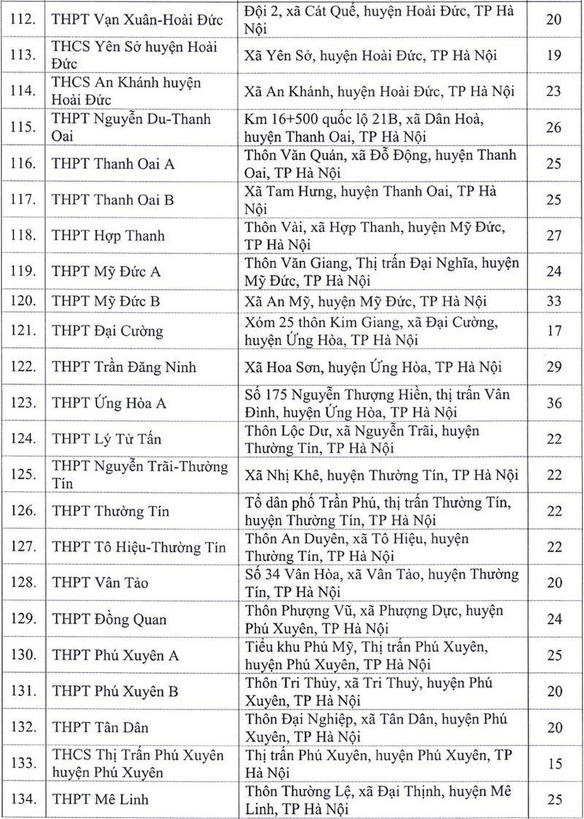 Danh sách 143 điểm tổ chức thi tốt nghiệp THPT năm 2020 tại Hà Nội. ảnh 2