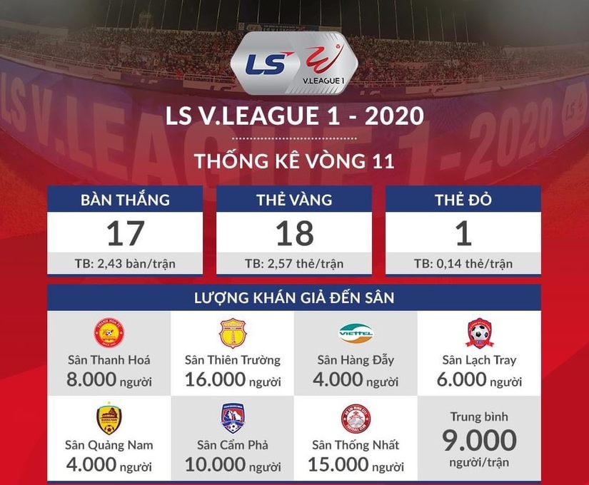 Sân Thiên Trường lập kỷ lục ấn tượng trước ngày V.League tạm hoãn